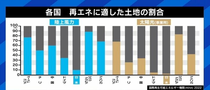 「原発活用」の政府大転換、しかし“核のゴミ”の処分場選定は道筋示されず… 若新雄純氏「誰がリスクを取るのかという話。実家の地下に造りたい」