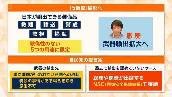 武器輸出を拡大する方針を掲げる高市政権