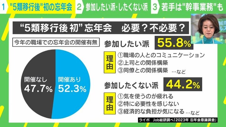 増える「忘年会」 “幹事”が回ってきた若手社員へ、中室教授「自由参加が原則」「好きな人に任せたらいい」