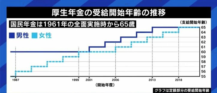 「将来もらえなくなる」「貯金していた方がマシ」は誤り? “振込通知書の誤送付”で再び注目の年金、基礎知識を学ぶ