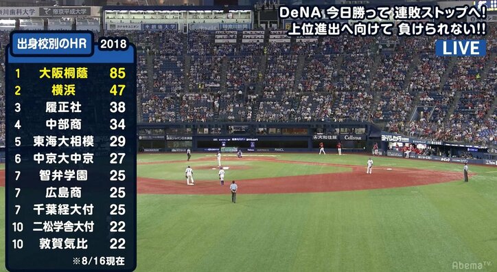 出身高校別の本塁打数ランキング速報！　1位の「大阪桐蔭」以上に強烈なインパクトを与えた一人の選手とは？