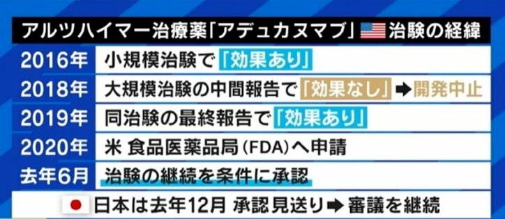 16年前の論文に捏造疑惑…世界の研究者の長年の努力は無駄に?今後の研究や創薬への影響は?『アルツハイマー征服』著者に聞く