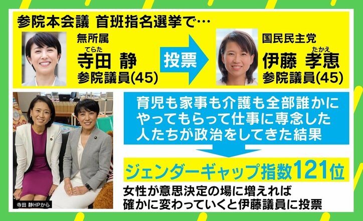 「これこそが民主主義」 首班指名選挙、参院でも“異例の1票” 当事者の女性議員2人を直撃