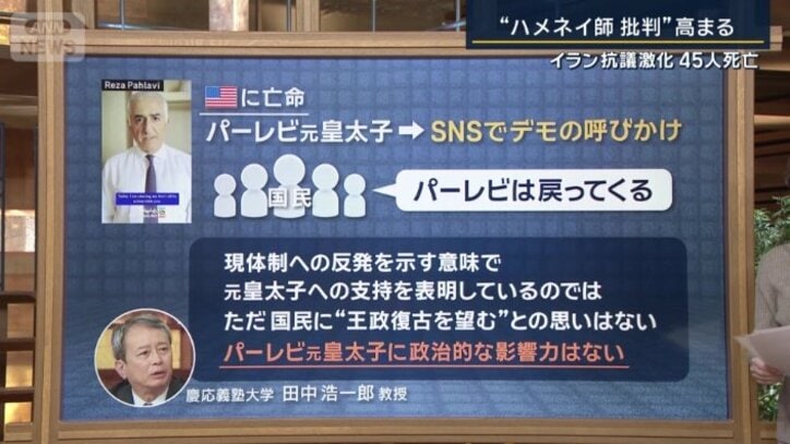 パーレビ元皇太子に対して