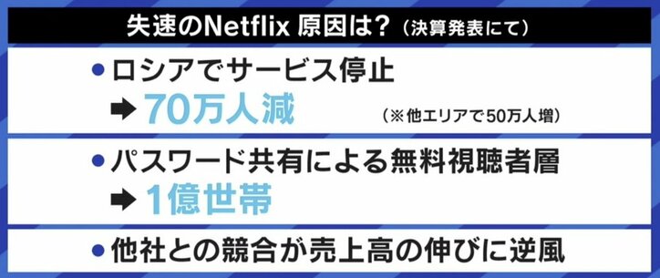 「ネット契約とのセットでお金を取り続ける仕組みも」Netflix、会員数減少から見る動画配信サービスの未来