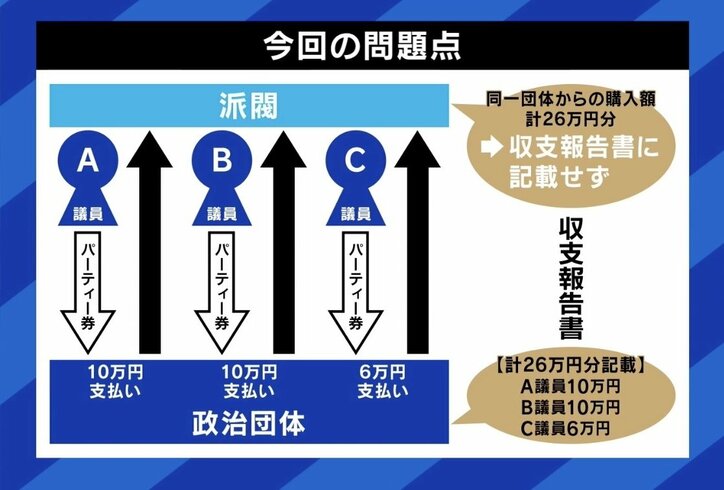 郷原弁護士「政治資金のルールは全て議員立法。役人には手を出せない」 自民5派閥の“パー券不記載”に悪意は？“裏金疑惑”は騒ぎすぎ？