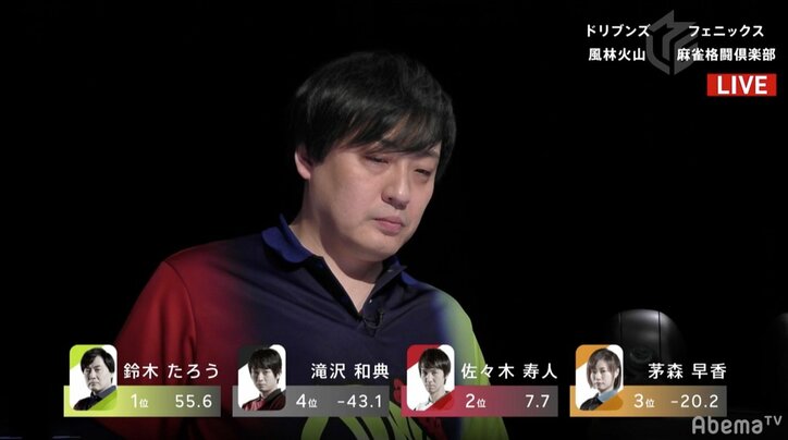 “スーパーゼウス”継続中! 鈴木たろう、Mリーグ最長の6連投をトップで締めくくる/麻雀・大和証券Mリーグ