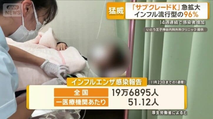 増加傾向にある全国のインフルエンザ感染者数