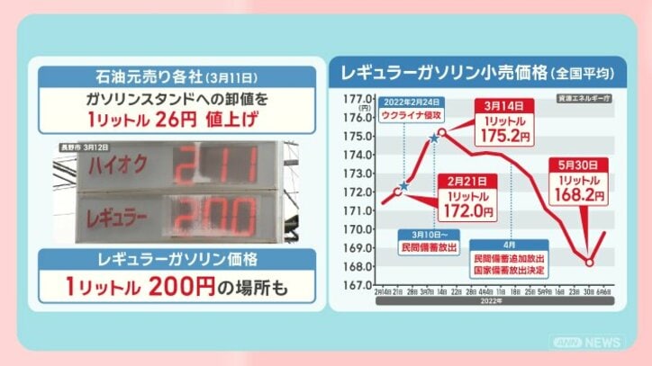 備蓄石油放出でガソリン価格下がる？ホルムズ海峡封鎖による生活への影響