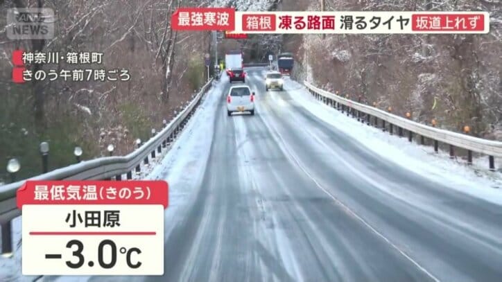 最低気温はマイナス3℃