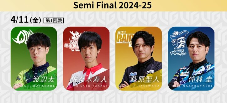今夜も起こるか？順位変動 上位3チームもポイント拮抗の激戦モード／麻雀・Mリーグ