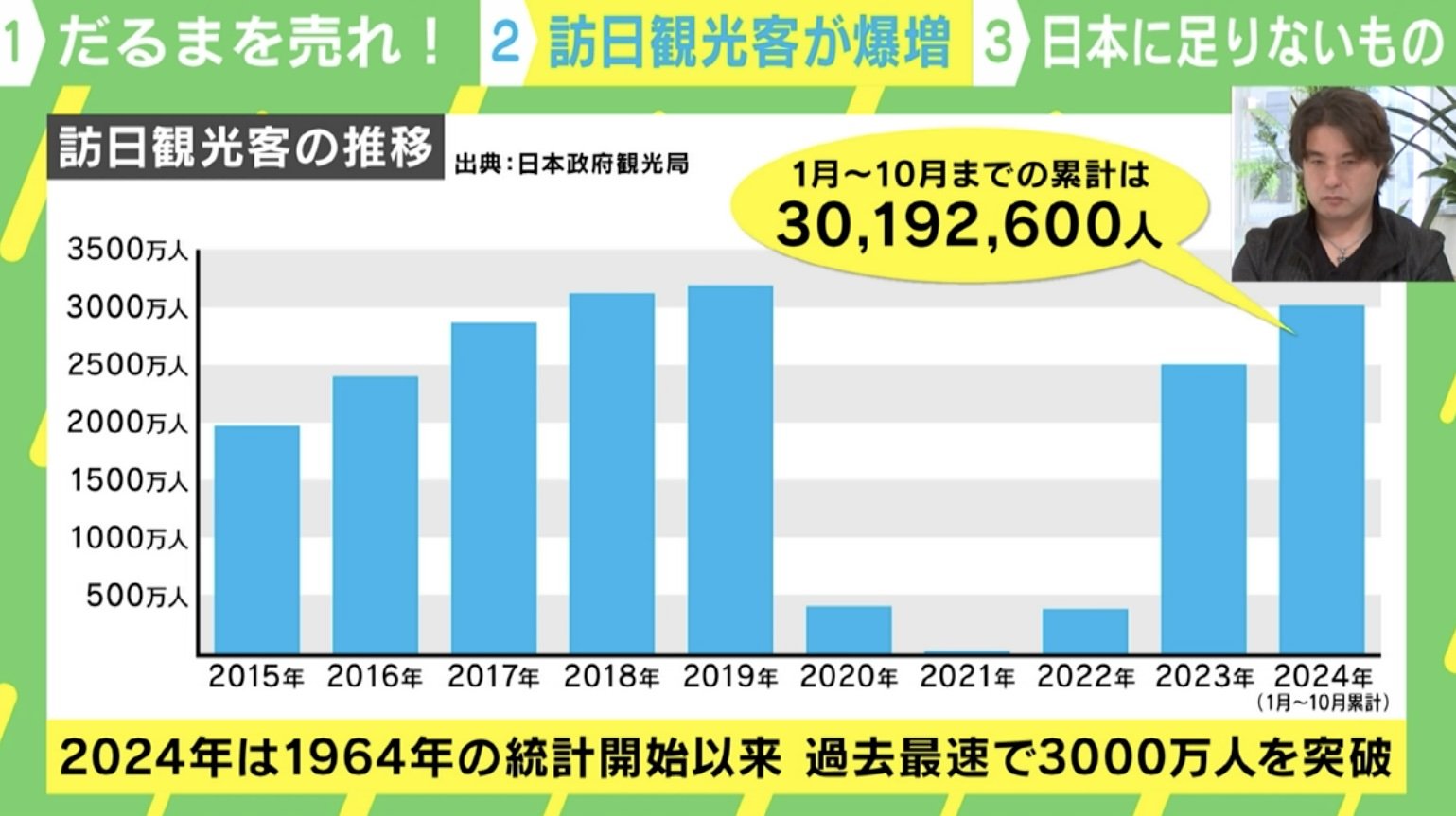 女子大生起業家の「3万円超え“だるま”」が外国人に爆売れした理由は？ 目標は“だるま”でパリコレ！？（ABEMA  TIMES）｜ｄメニューニュース（NTTドコモ）