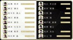 麻雀・RTDリーグ2018が1月29日に開幕！　今期から予選最下位は降級、7位は入れ替え戦へ