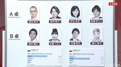 各界で活躍する著名人が強運をぶつける対決／麻雀最強戦2021・著名人異能決戦