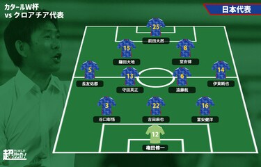 選手採点＆寸評：日本代表 1(1 PK 3)1 クロアチア代表《カタールW杯