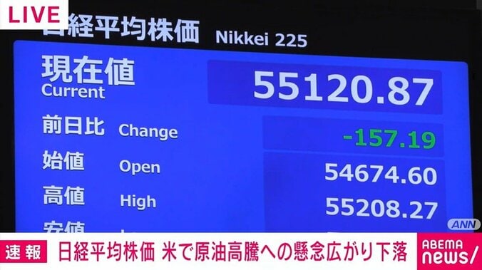 日経平均株価