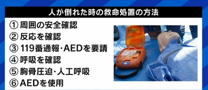 セクハラや痴漢の疑いを恐れ女性への使用の躊躇も…AEDに命を救われた男性「しっかりとした手順を踏むことが必要」 3枚目