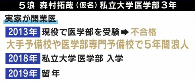 早稲田大を目指して“9浪”…2000万円以上かける“裕福多浪”も 経験者が語る「浪人生活」 6枚目