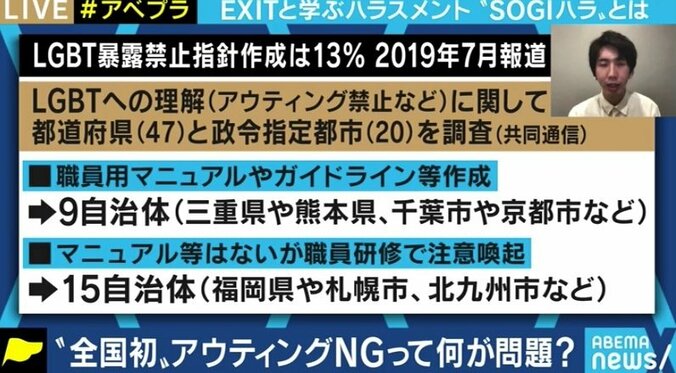 「禁止する法律なんて必要ない」という社会になるまでは… 被害が相次ぐアウティング・SOGIハラ 5枚目