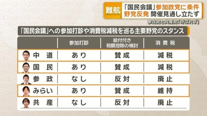 「国民会議」への参加打診など
