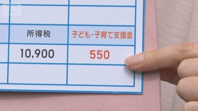 全世代と事業主が負担する「子育て支援金」に疑問の声　来月から給与天引き始まる 1枚目