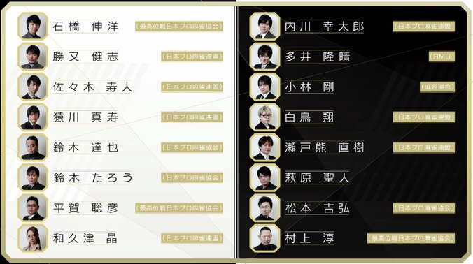 麻雀・RTDリーグ2018が1月29日に開幕！　今期から予選最下位は降級、7位は入れ替え戦へ 1枚目