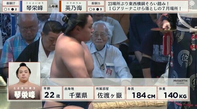 【写真・画像】「バレリーナなんよ」新入幕イケメン力士の美しすぎる四股に館内ざわめき 放送席も感嘆「四股だけでお金が取れる」　1枚目