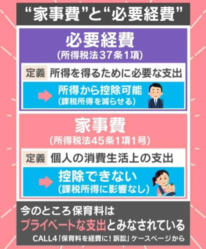 “家事費”と“必要経費”