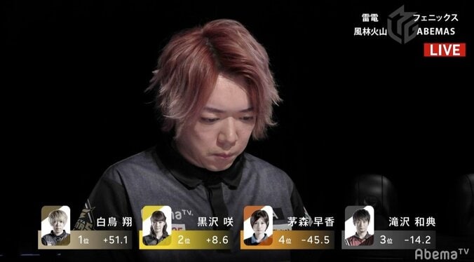 トップ率、驚異の46％　白鳥が今期11度目の翔タイム　チームも2位に急浮上／麻雀・Mリーグ 1枚目