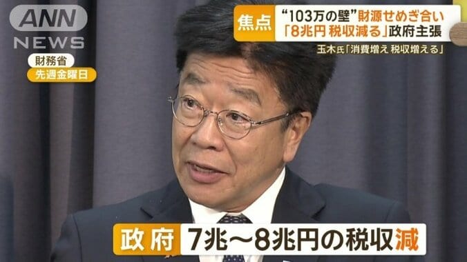 政府、7兆～8兆円の税収減