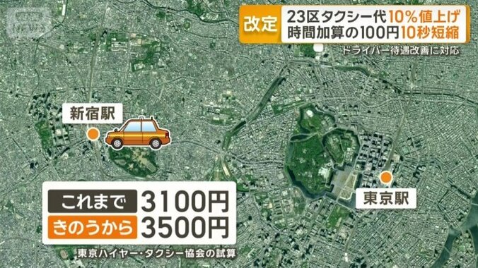 これまで3100円だった料金が3500円に