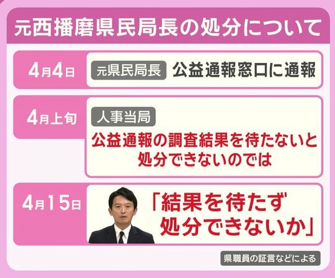 元西播磨県民局長の処分について