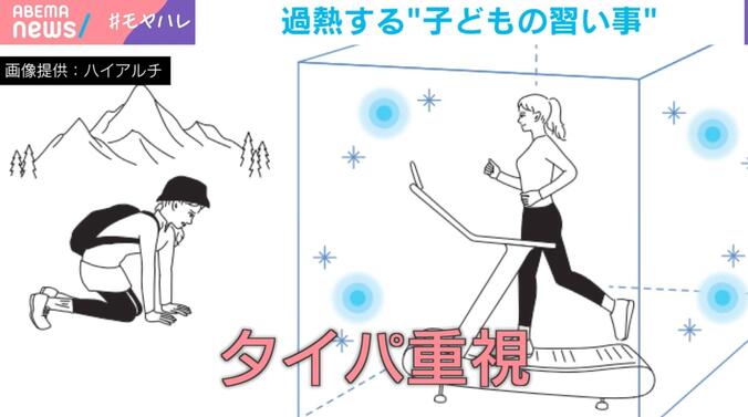 画像提供：ハイアルチ