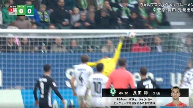 なんだこれ…！？ブレーメンGK長田澪、思わず二度見する“神プレー”「鳥肌立った」衝撃の“指先スーパーセーブ”→場内から“ミオコール” 4枚目