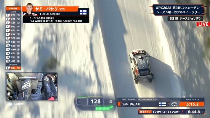 【写真・画像】「ぶつけてなんぼ」トヨタの新鋭パヤリが世界最速マシンを破損しながら豪快ラン!　ペダルワークにも注目が集まる!!　1枚目