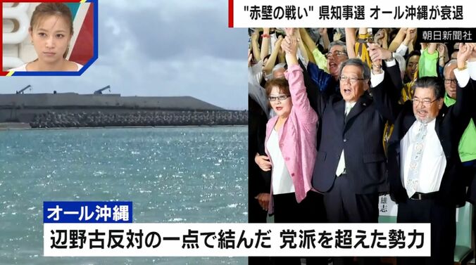 オール沖縄