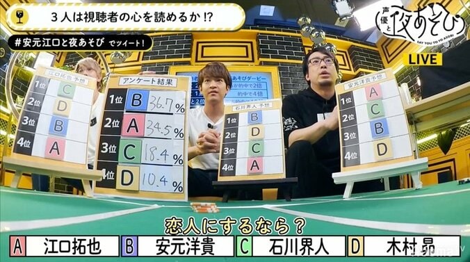 決め手は経済力と優しさ？　声優・安元洋貴が「恋人にするなら」という視聴者投票で1位に 2枚目