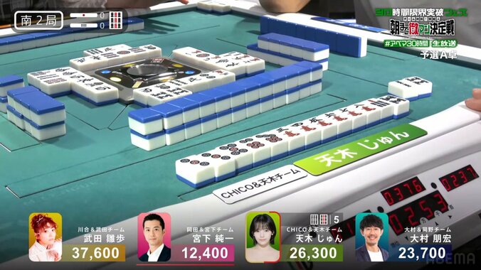 天木じゅんのアガリ