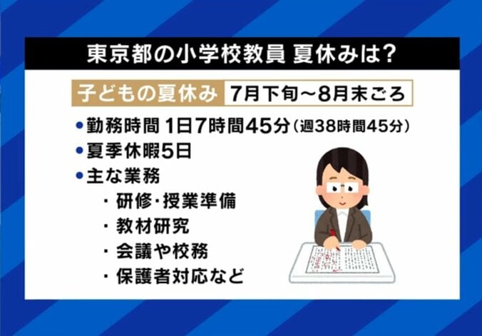 学校の先生、夏休みは何してる？