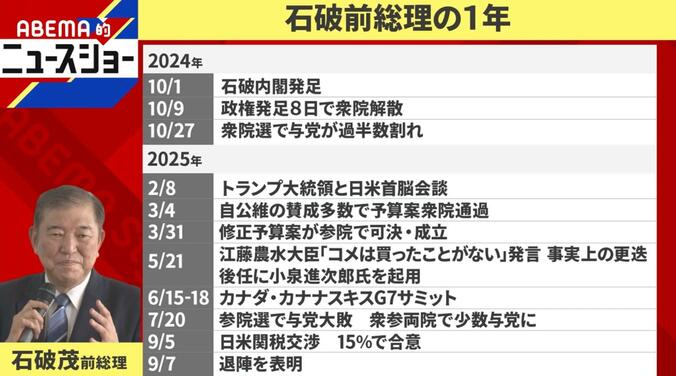 石破前総理の1年