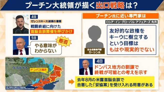 プーチン大統領が描く出口戦略は？