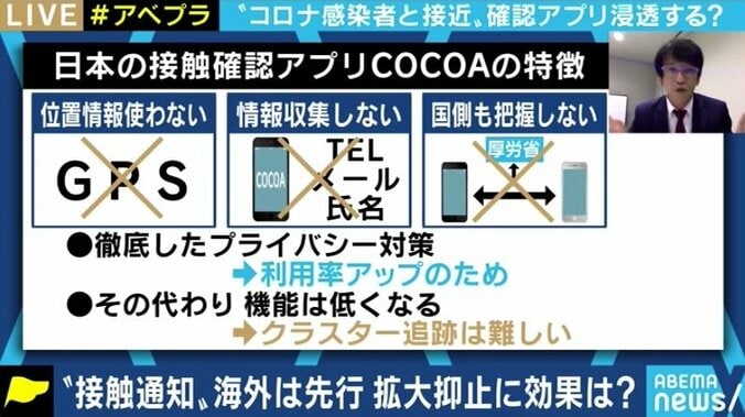 接触確認アプリ “国民の6割がインストール”は実現可能なのか メリットを感じられる仕組み・エンタメ性も必要? 2枚目