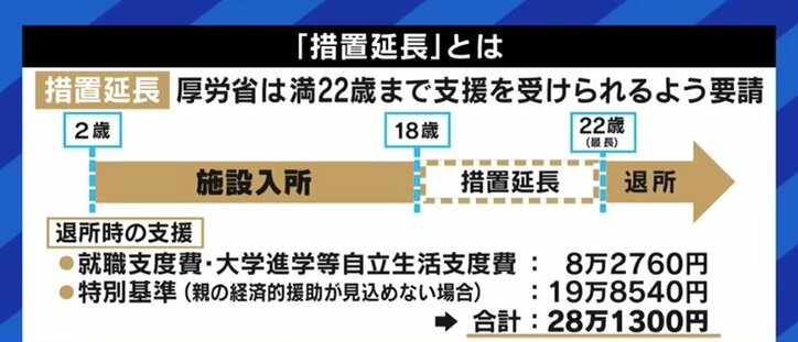 「大学に行きたくても、奨学金の情報がない」「就職先でうまくいかず、一人暮らしで孤立」児童養護施設“18歳の壁”撤廃へ…進学・就職した子どもたちが頼れる環境づくりも必要だ