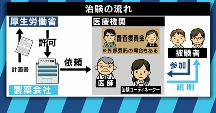 ドラマ『ブラックペアン」に抗議 職業の描き方はどうあるべきなのか?現役治験コーディネーターに聞く