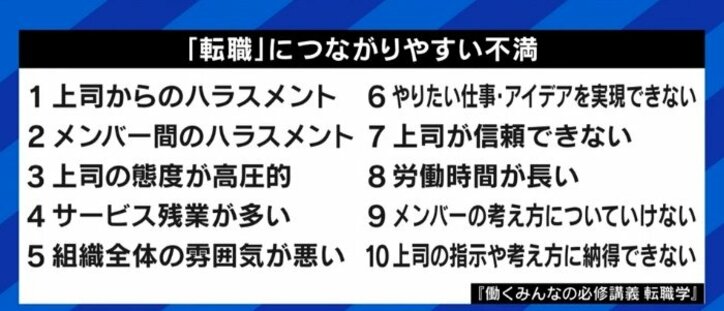「新卒で入った企業に居続けた方が生涯賃金は高い」「不満を理由に辞めた人の3〜4割は再び不満になる」転職したいと思った時に考えるべきことは?
