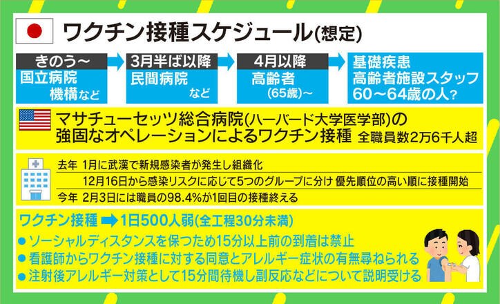 新型コロナワクチン、米ハーバード大学で接種受けた医師が明かす実体験「計画が透明性を持って共有されていた」