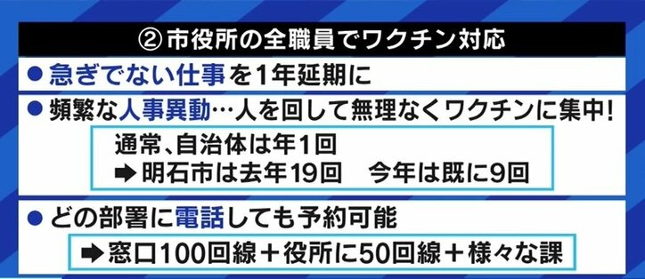 スピード以上に丁寧さ、地元医師会との信頼構築、3カ月で9回の人事異動…「9月中に全市民に接種完了」明石市長が語るワクチン接種の秘訣