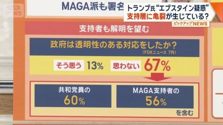 支持者も解明を望む
