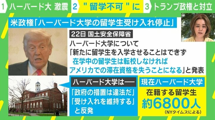 ハーバード大 “留学不可”に