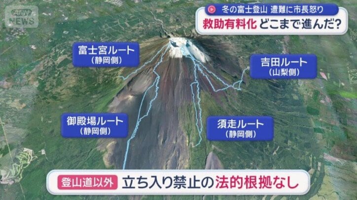 富士山 4つのルート